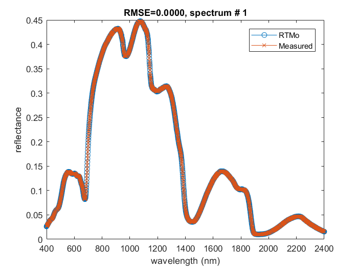 ../_images/modelled_vs_measured.png