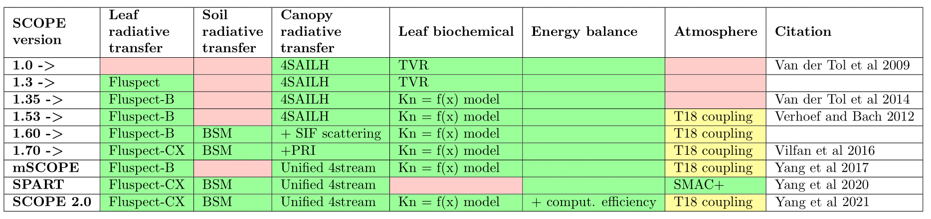 _images/scope-verision-fullpage-1.png