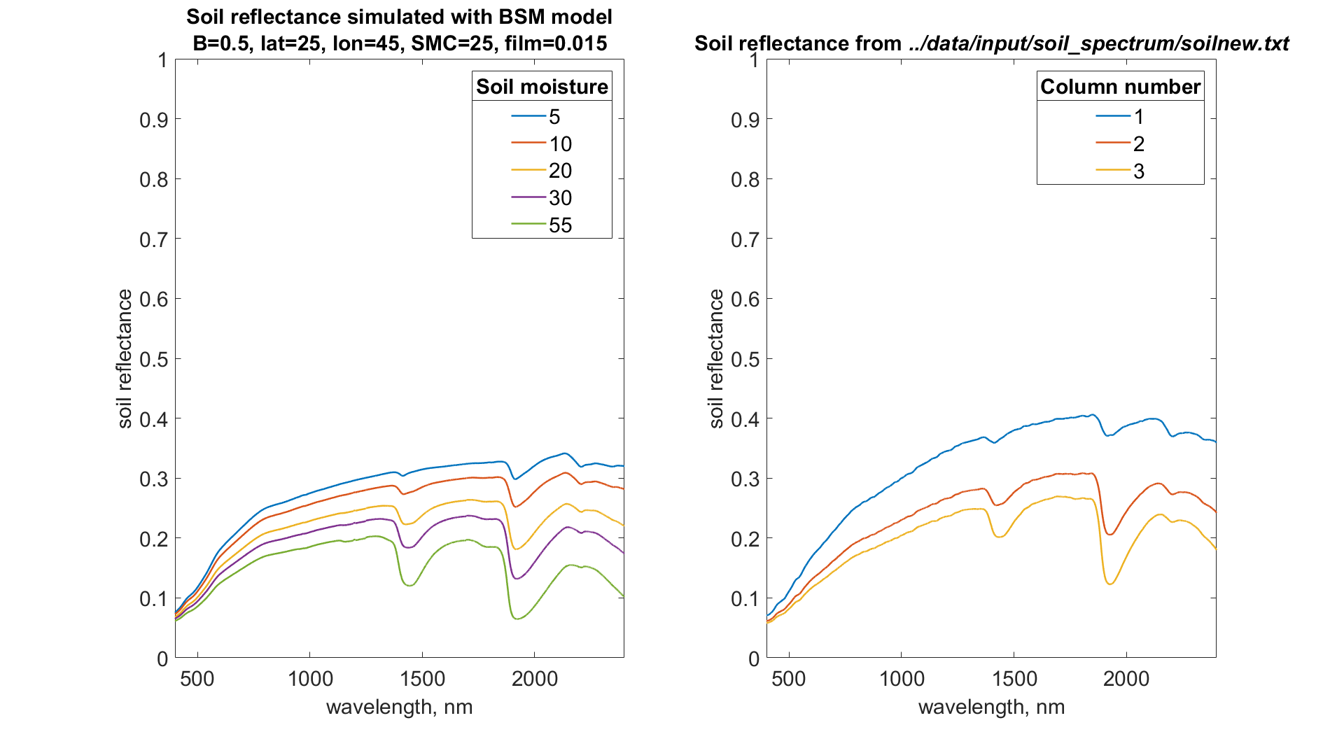../_images/soil_reflectance.png
