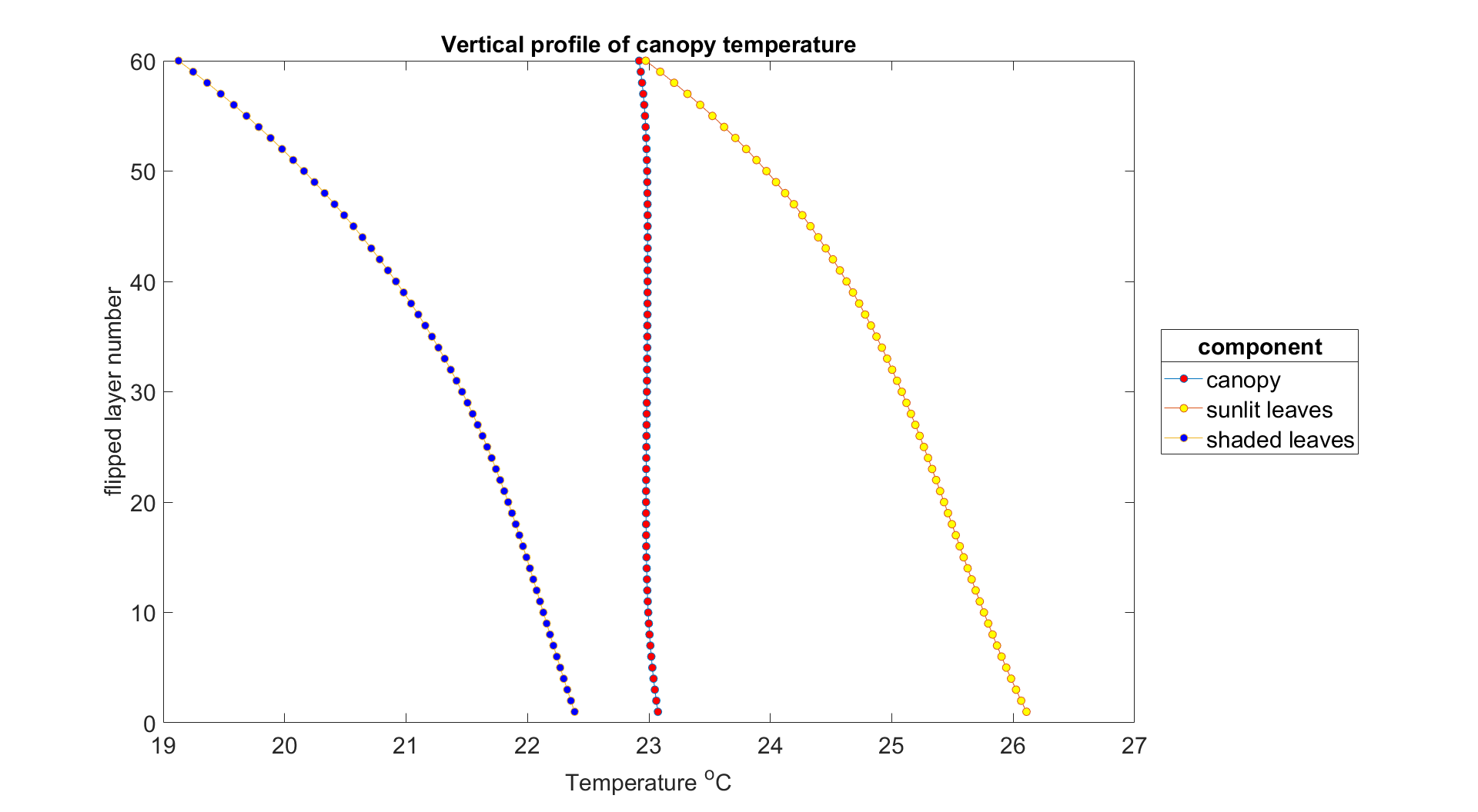 ../_images/vertical_profile_temp.png