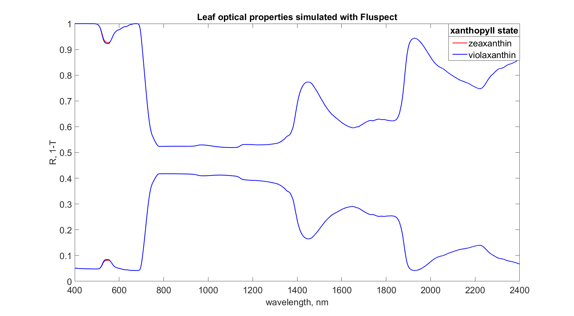 ../_images/leaf_spectra.png