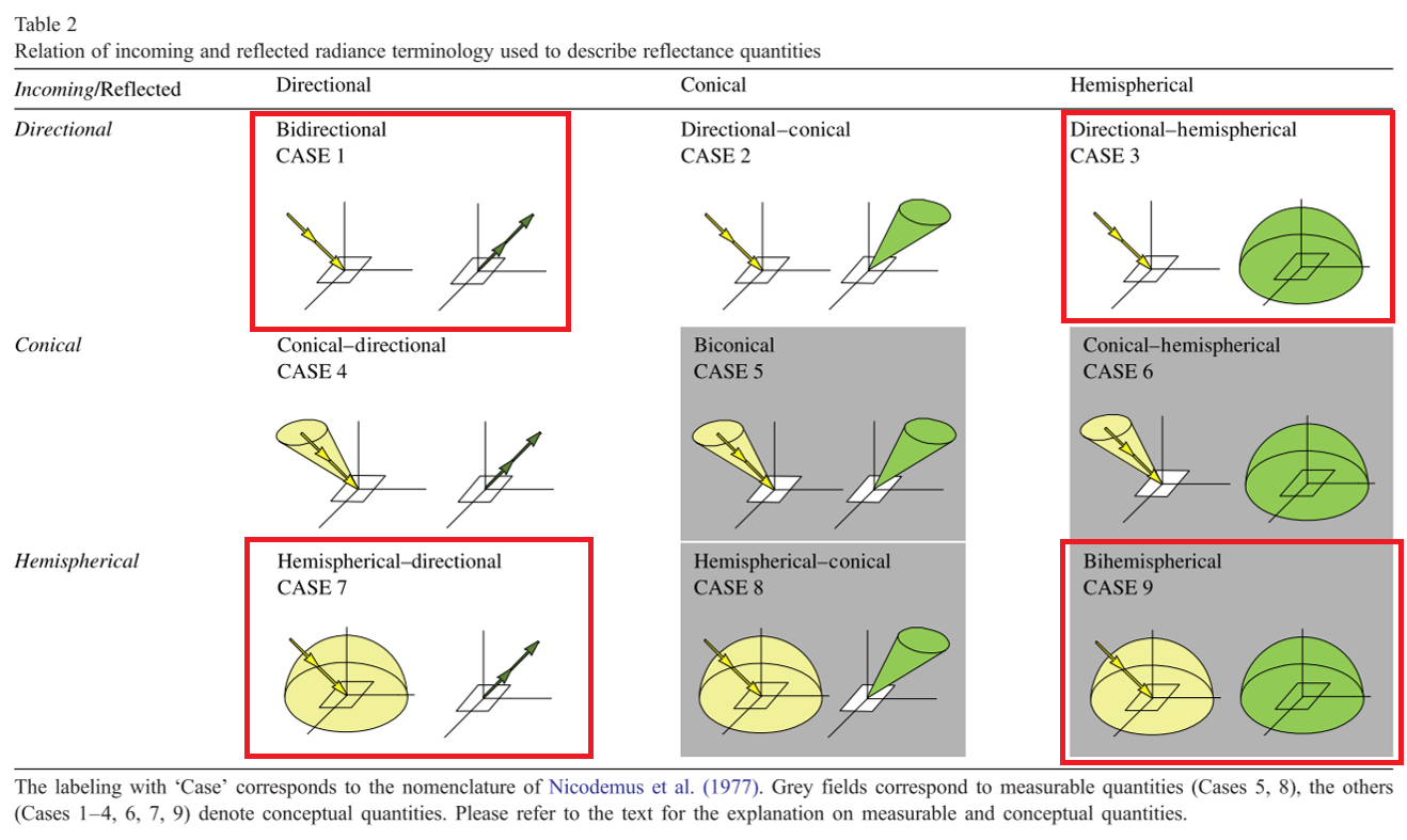 ../_images/reflectance_factors.png